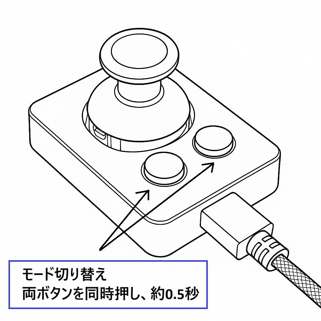 モード切り替え方法